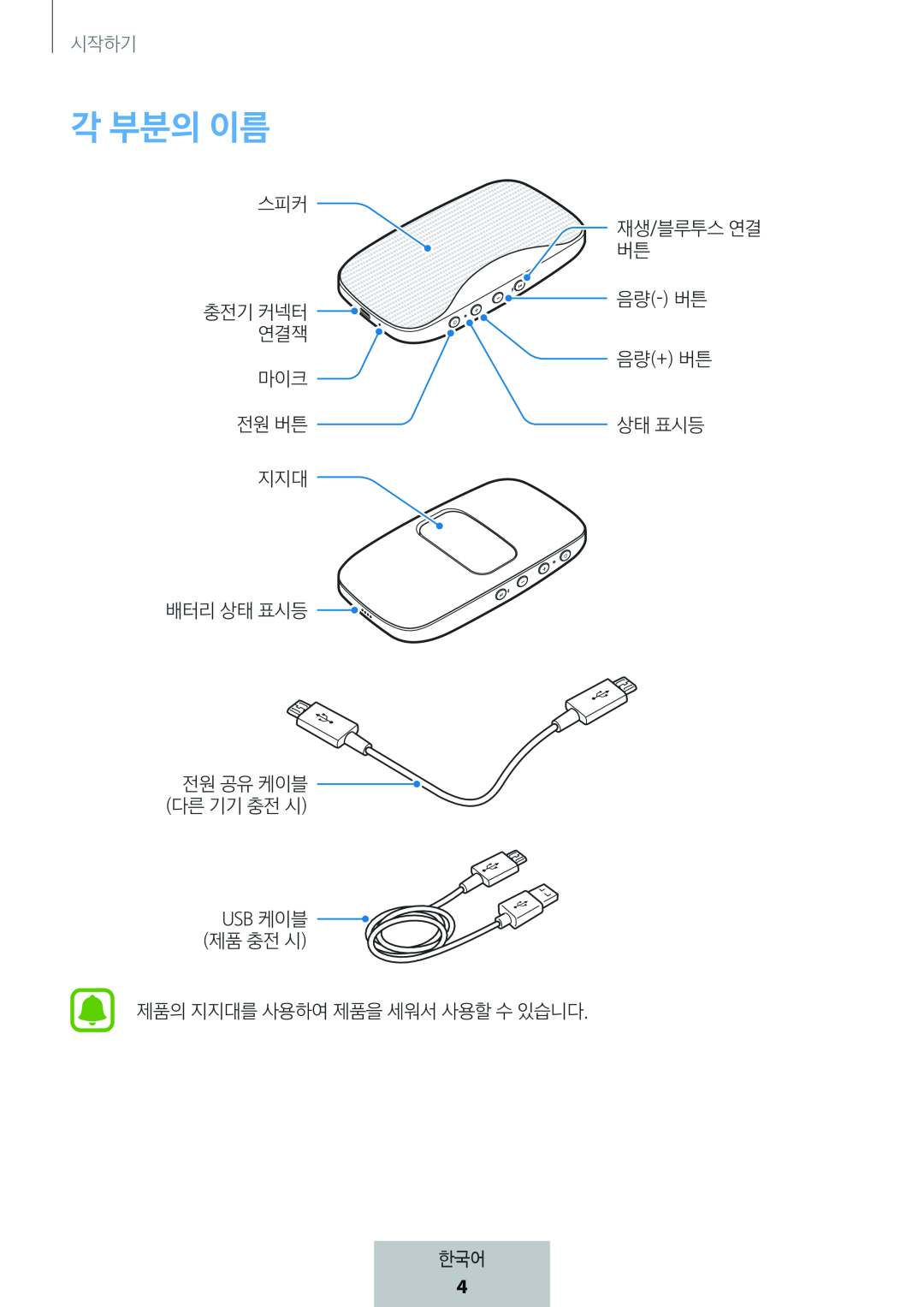 각 부분의 이름