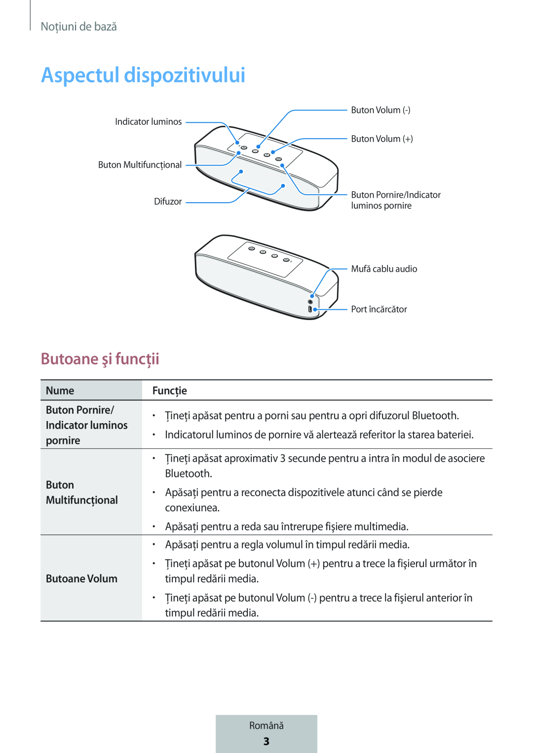 Butoane şi funcţii Box Level Box PRO