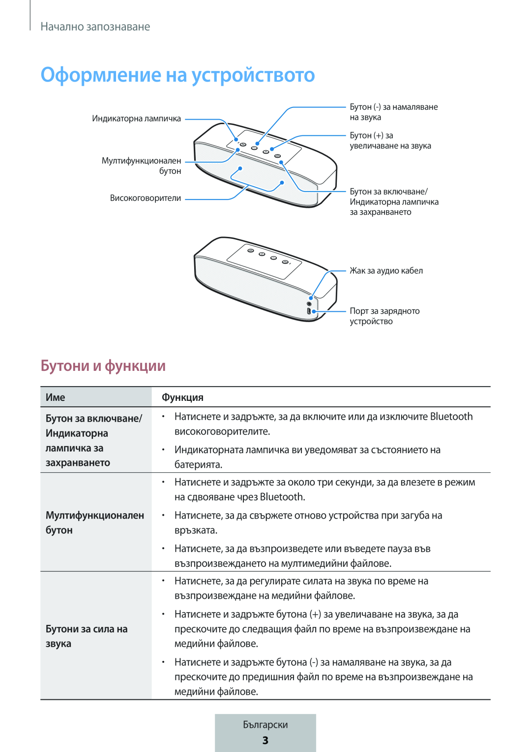 Бутони и функции Box Level Box PRO