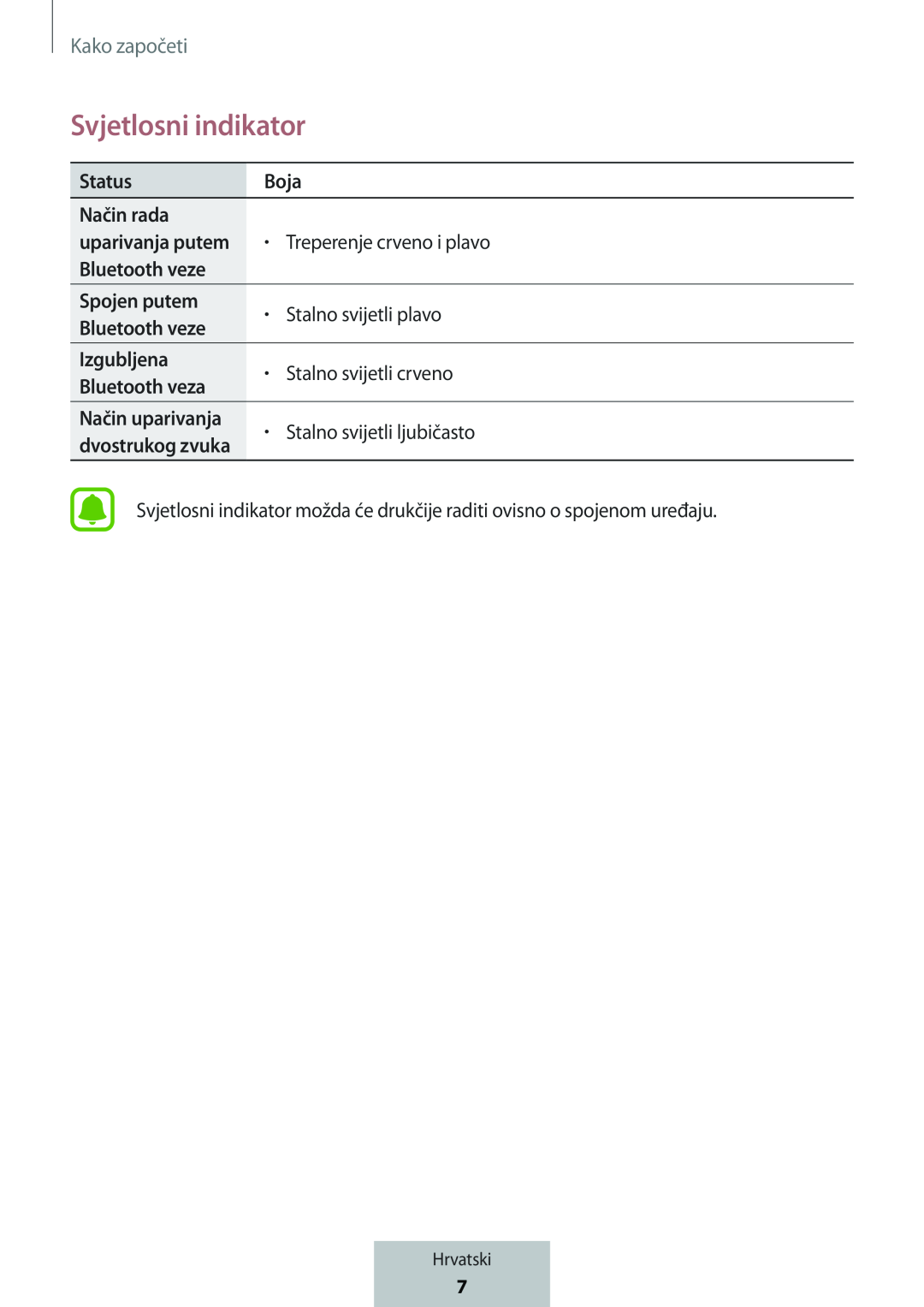 Svjetlosni indikator Box Level Box PRO