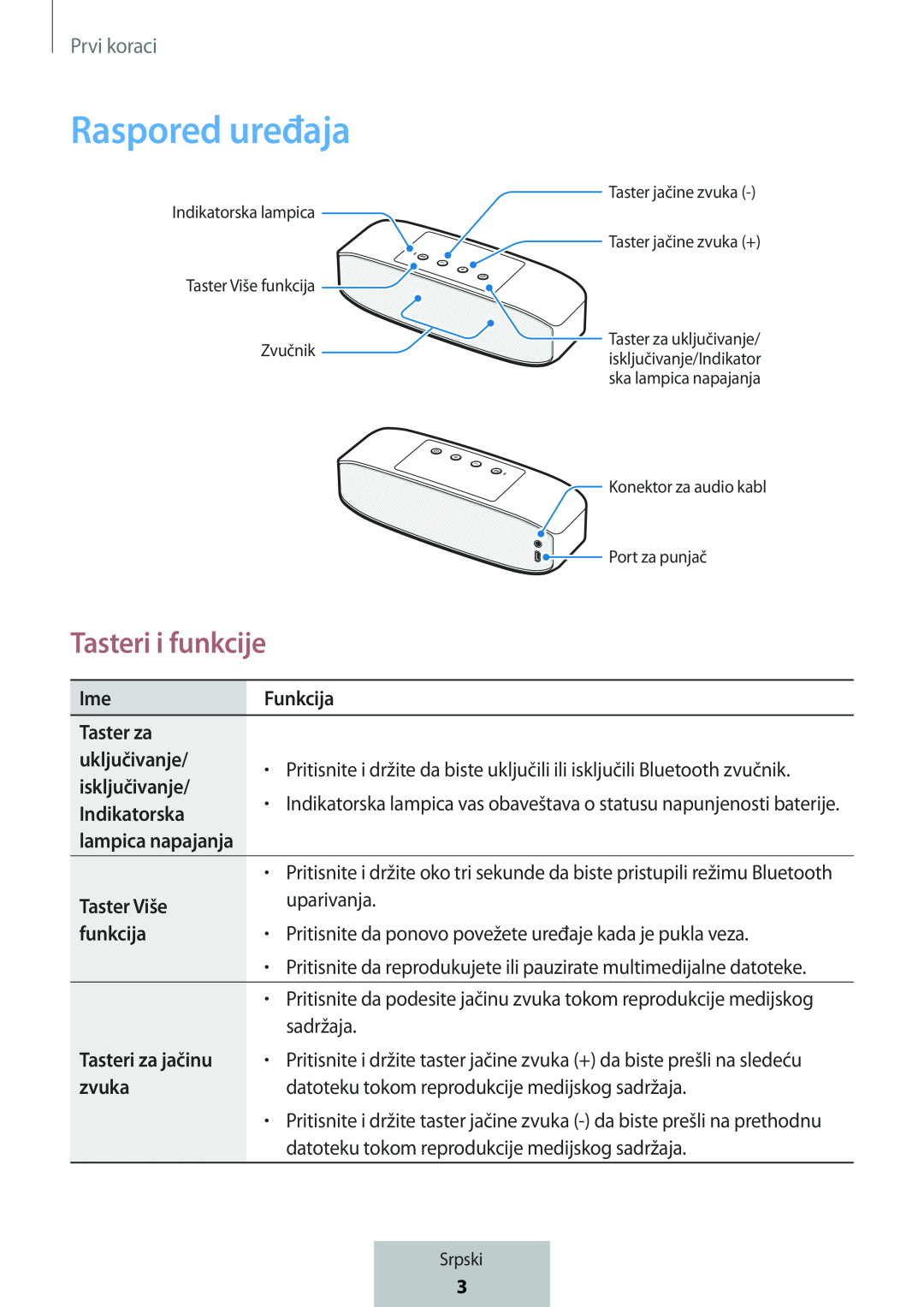 Tasteri i funkcije Box Level Box PRO