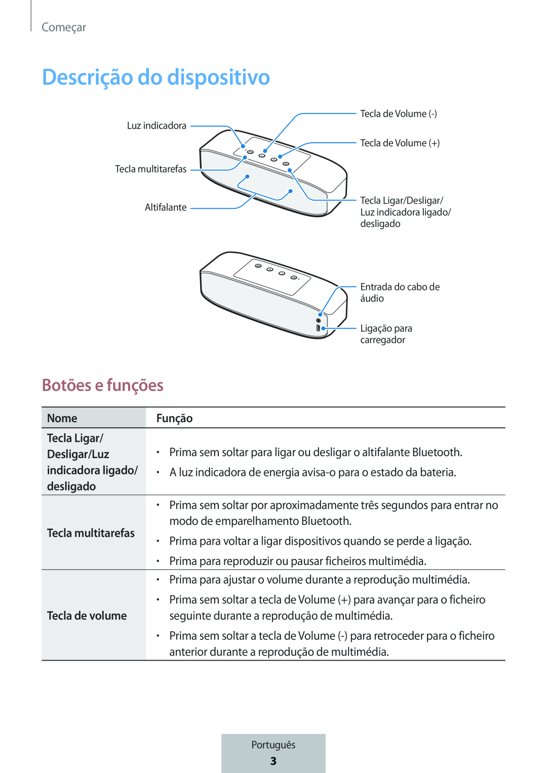 Descrição do dispositivo Botões e funções