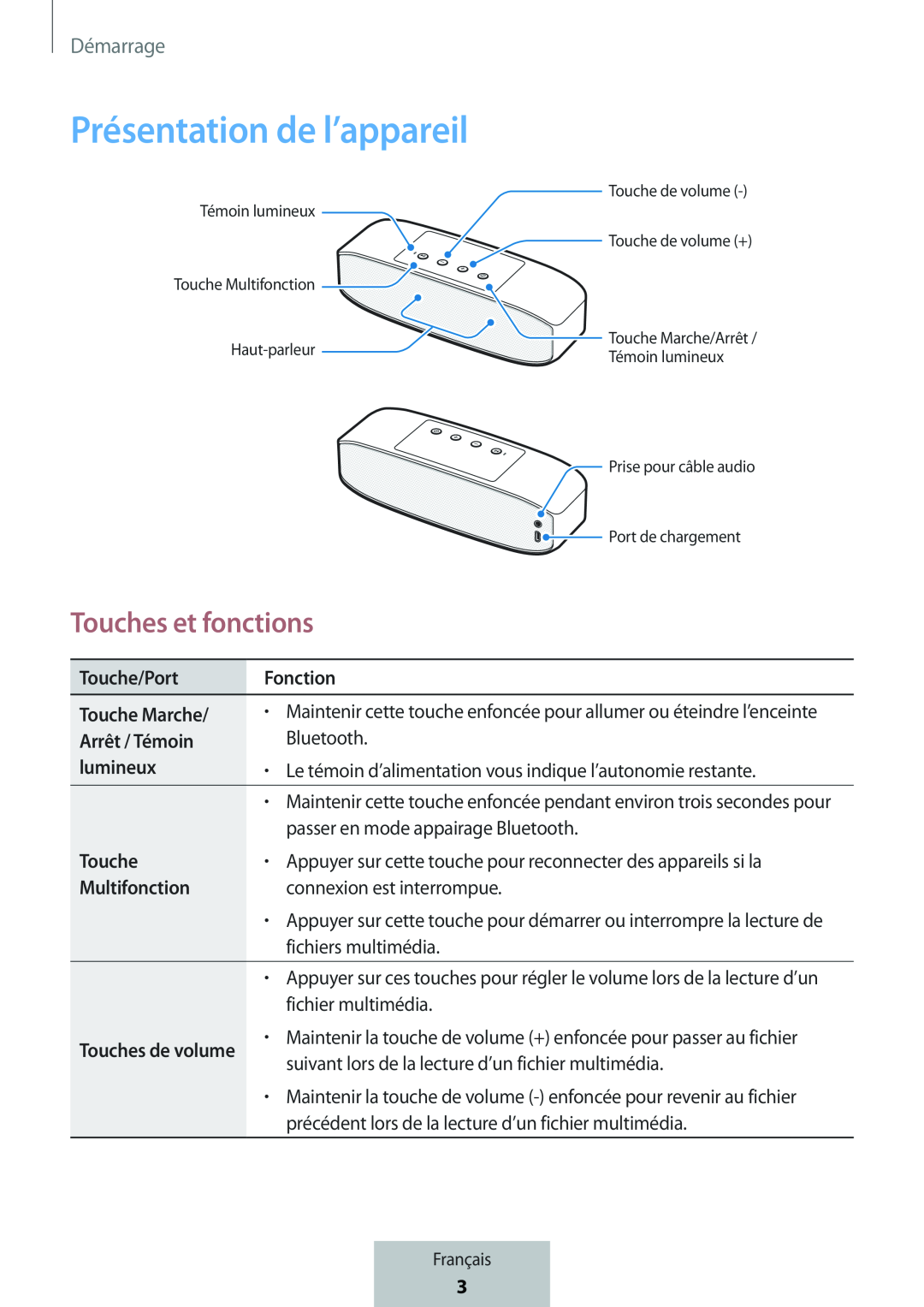 Touches et fonctions Présentation de l’appareil