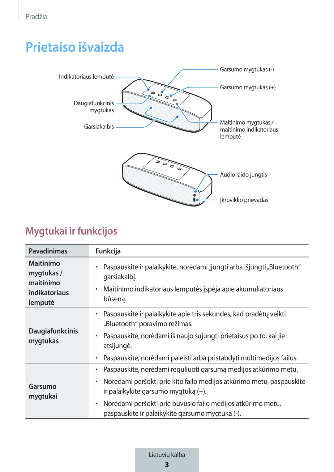 Prietaiso išvaizda Mygtukai ir funkcijos