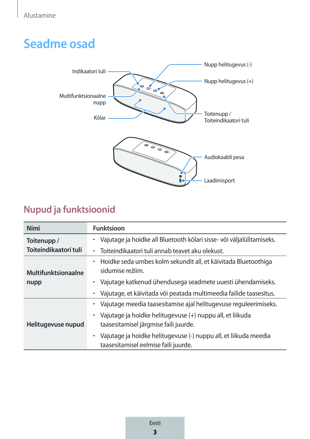 Nupud ja funktsioonid Box Level Box PRO