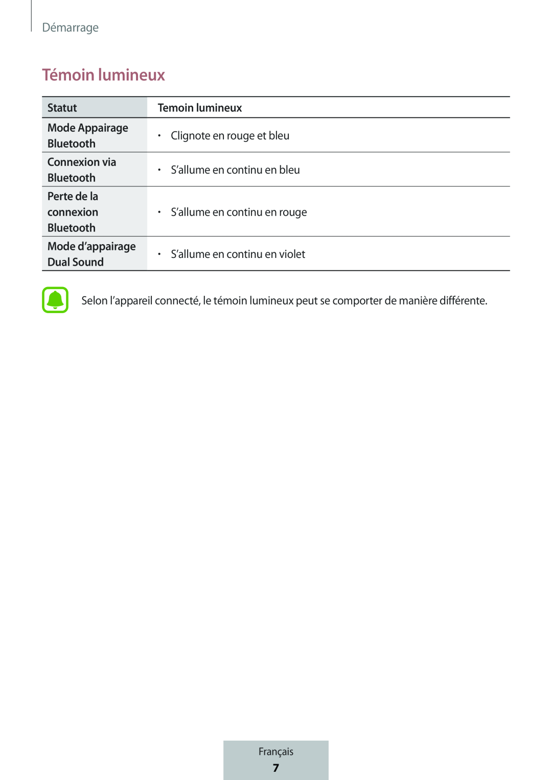 Bluetooth Box Level Box PRO