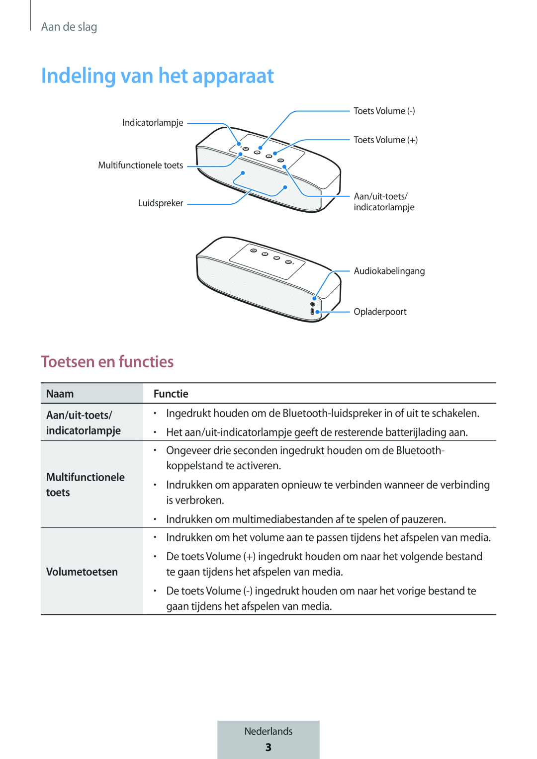 Toetsen en functies Box Level Box PRO