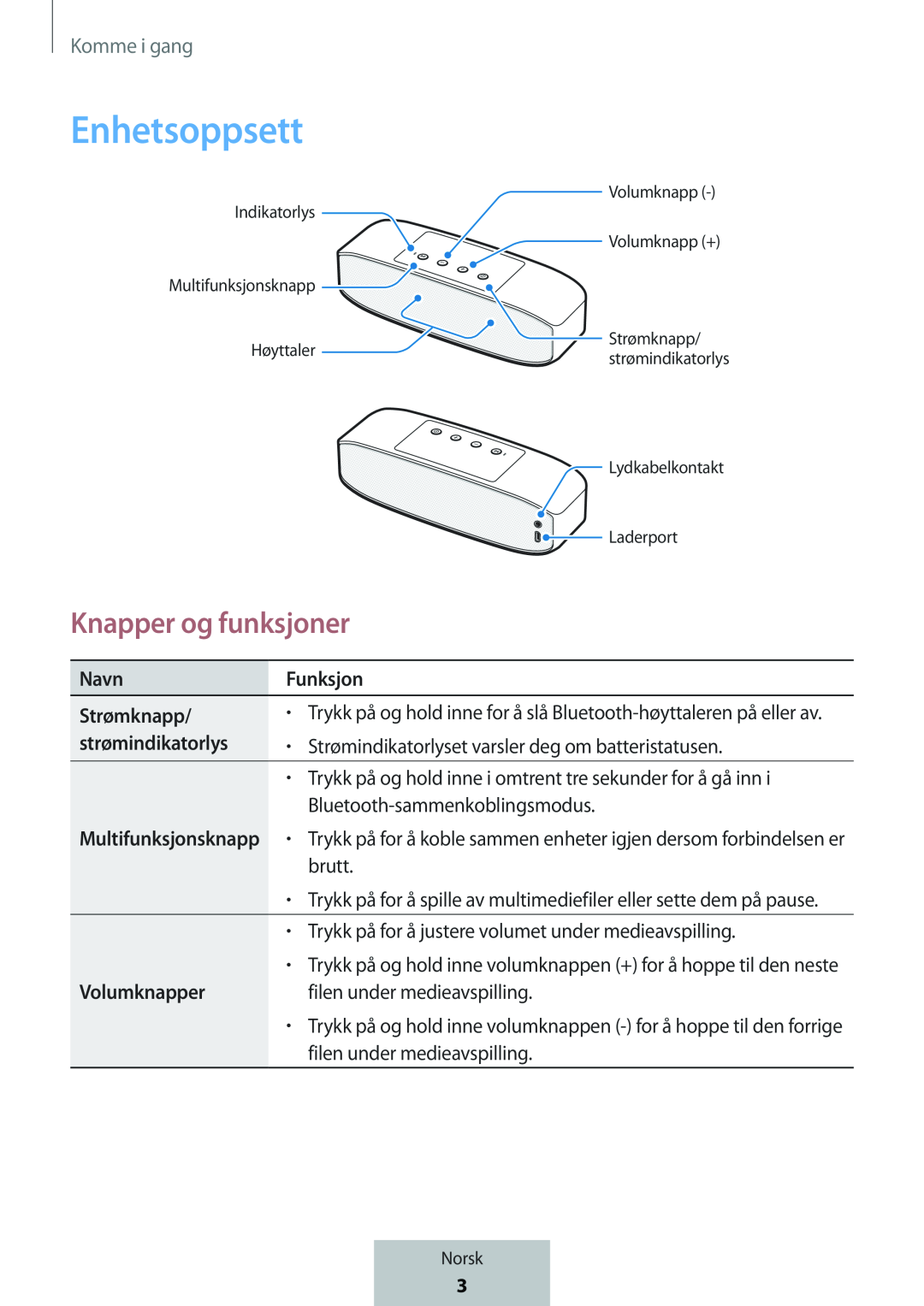 Enhetsoppsett Knapper og funksjoner