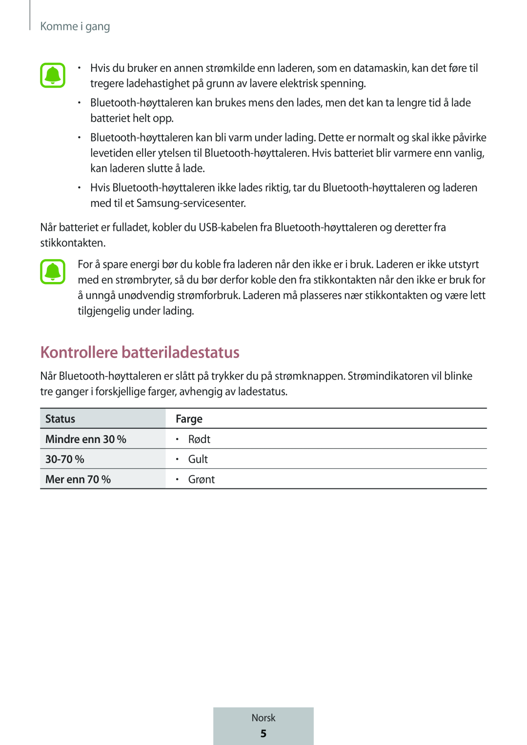 Kontrollere batteriladestatus Box Level Box PRO