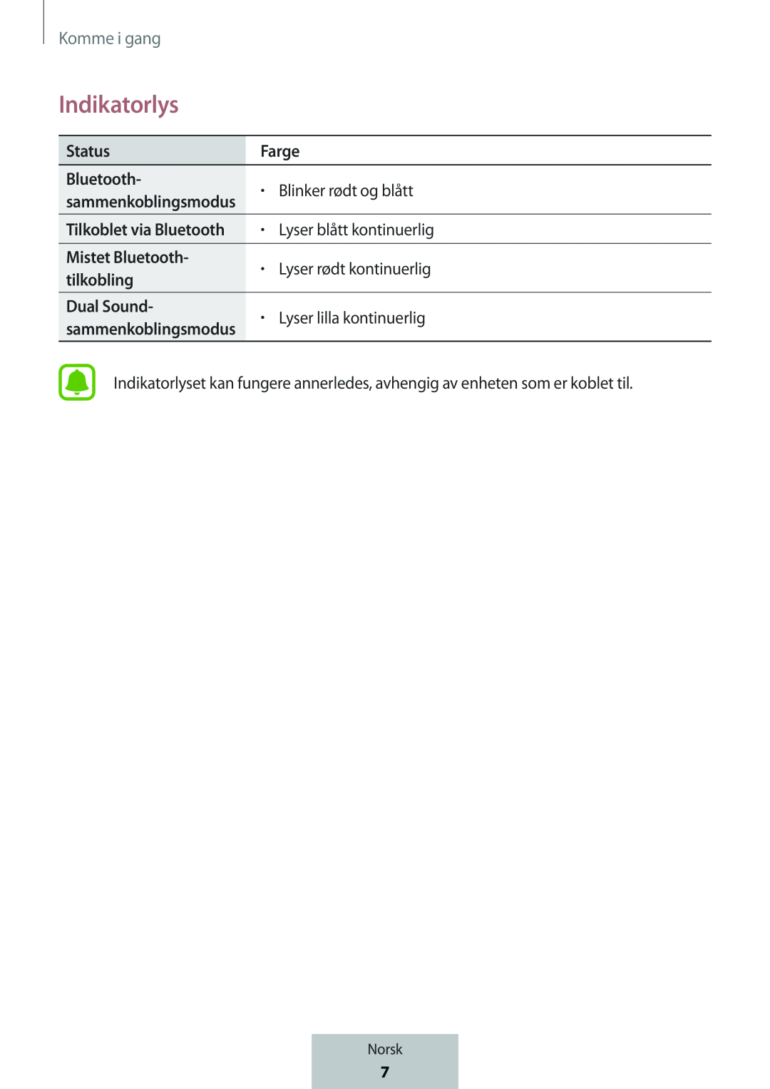 tilkobling Box Level Box PRO