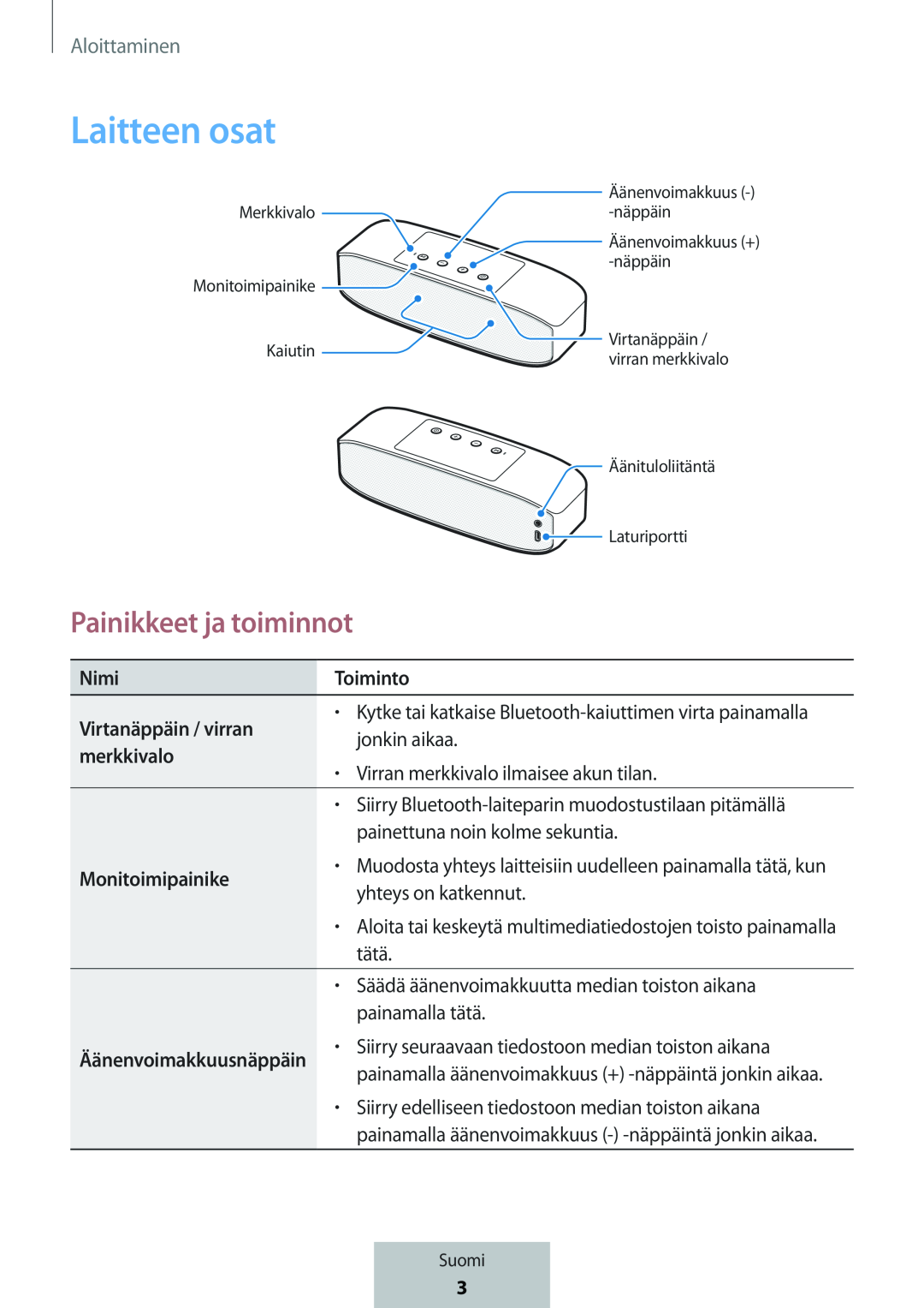 Laitteen osat Painikkeet ja toiminnot