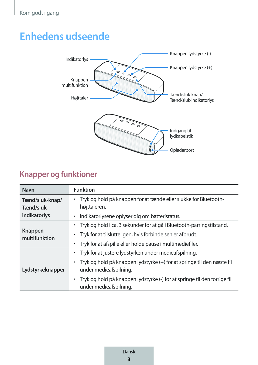 Enhedens udseende Knapper og funktioner