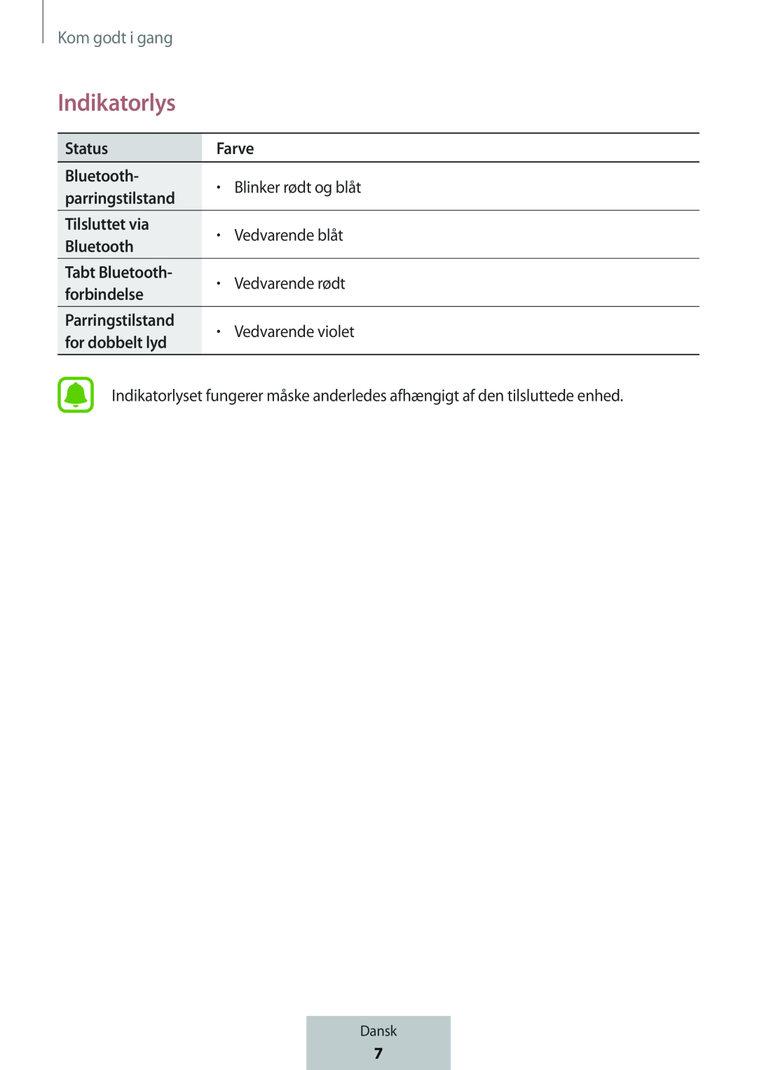 parringstilstand Box Level Box PRO