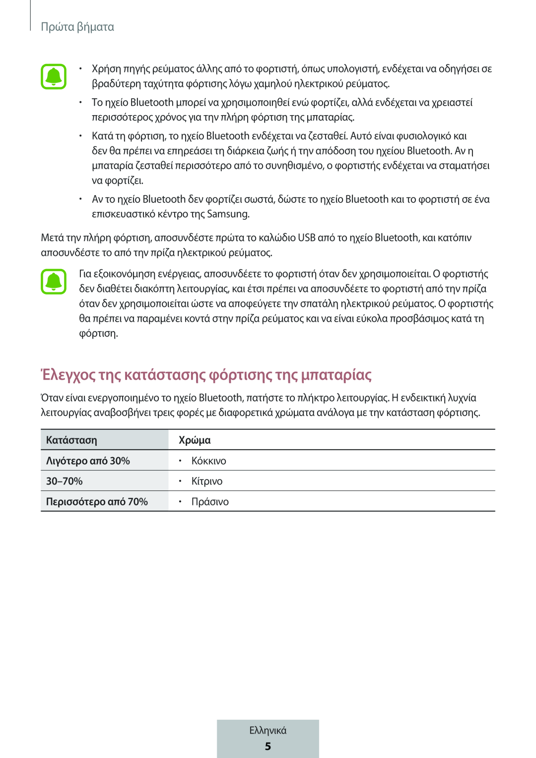 Έλεγχος της κατάστασης φόρτισης της μπαταρίας Box Level Box PRO