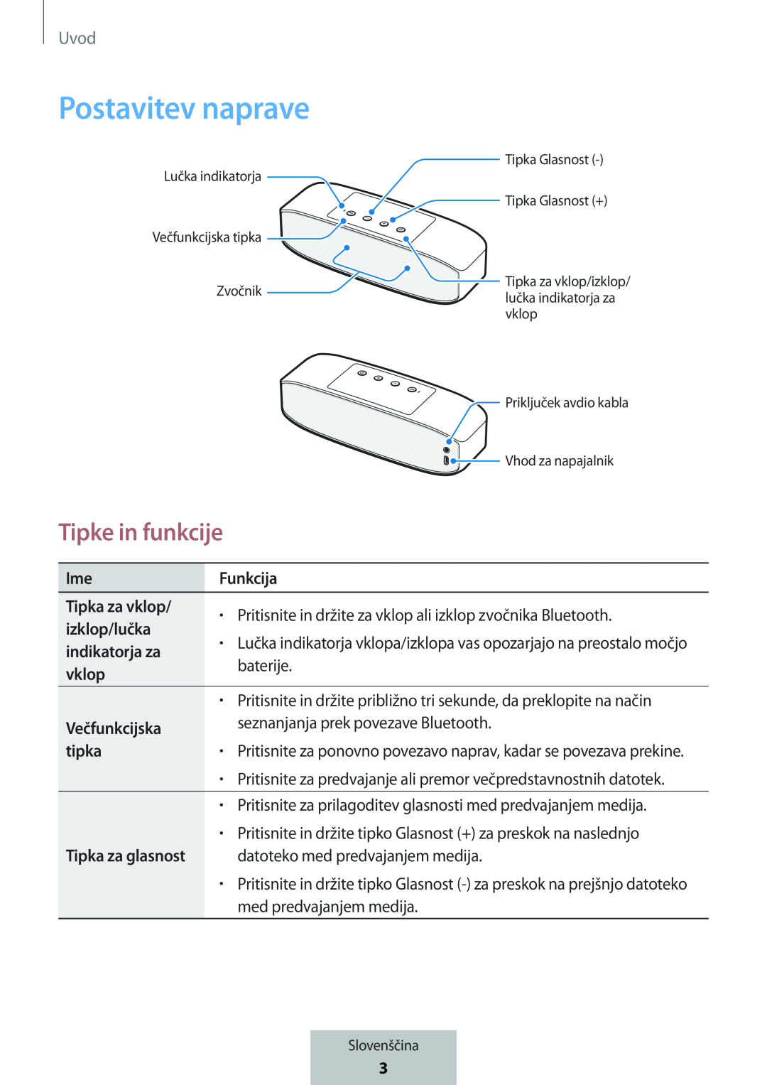 Tipke in funkcije Box Level Box PRO