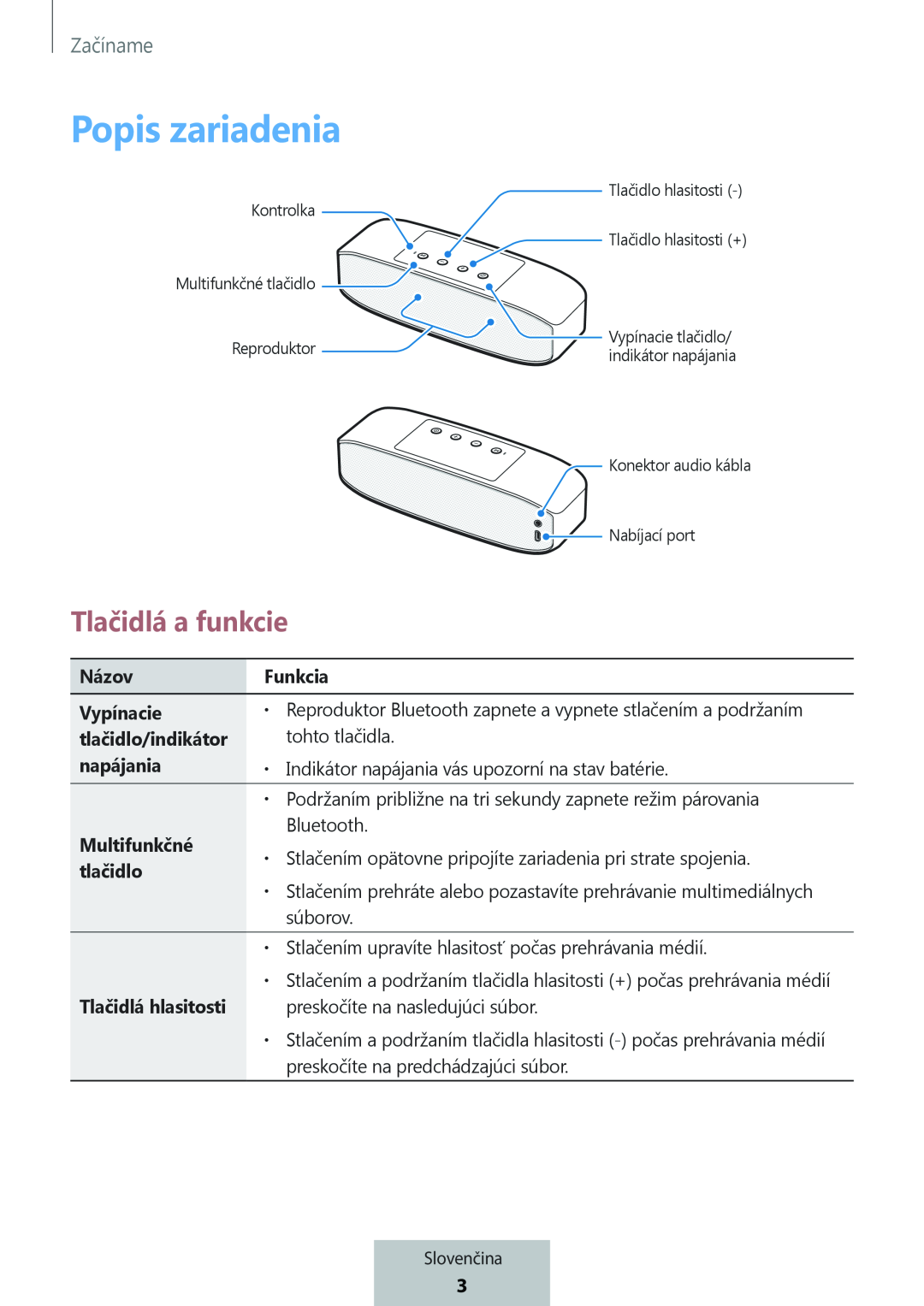 Tlačidlá a funkcie Box Level Box PRO