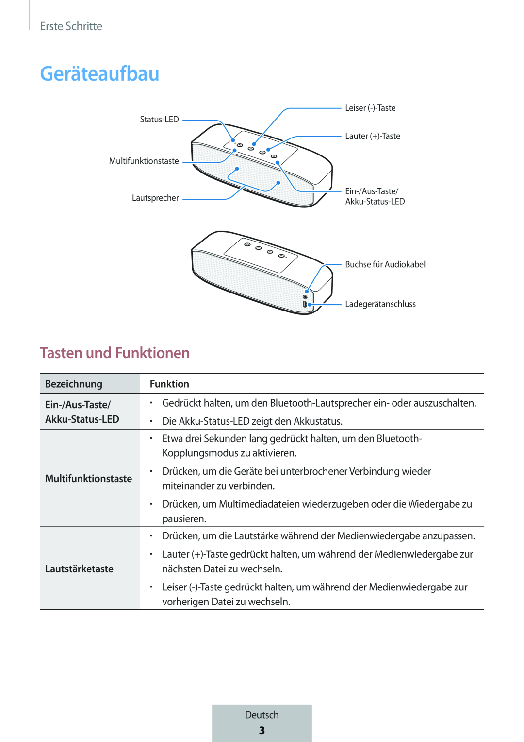 Tasten und Funktionen Geräteaufbau