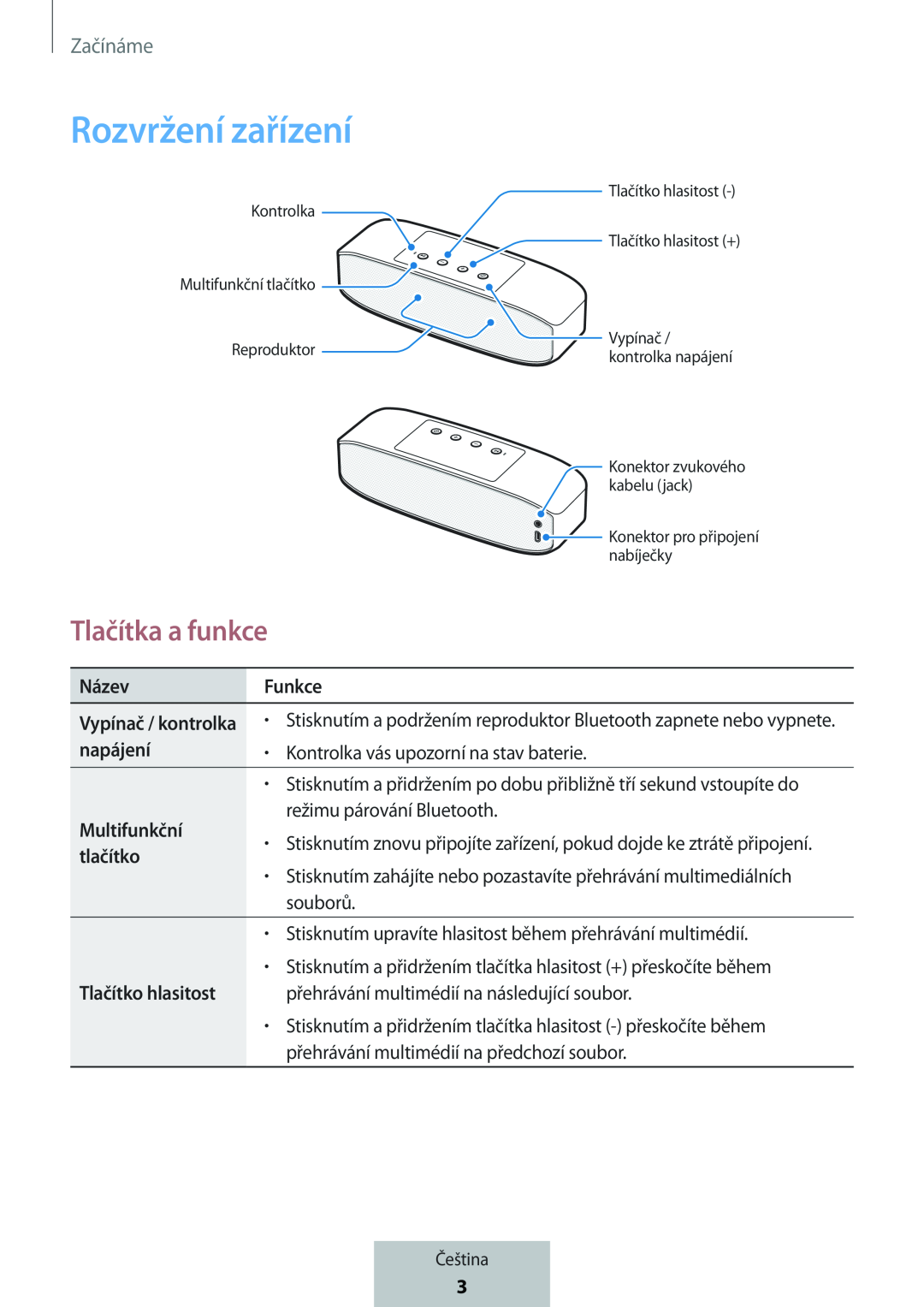 Tlačítka a funkce Box Level Box PRO