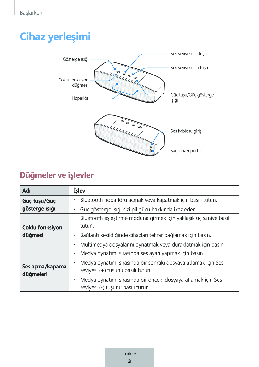 Düğmeler ve işlevler Box Level Box PRO