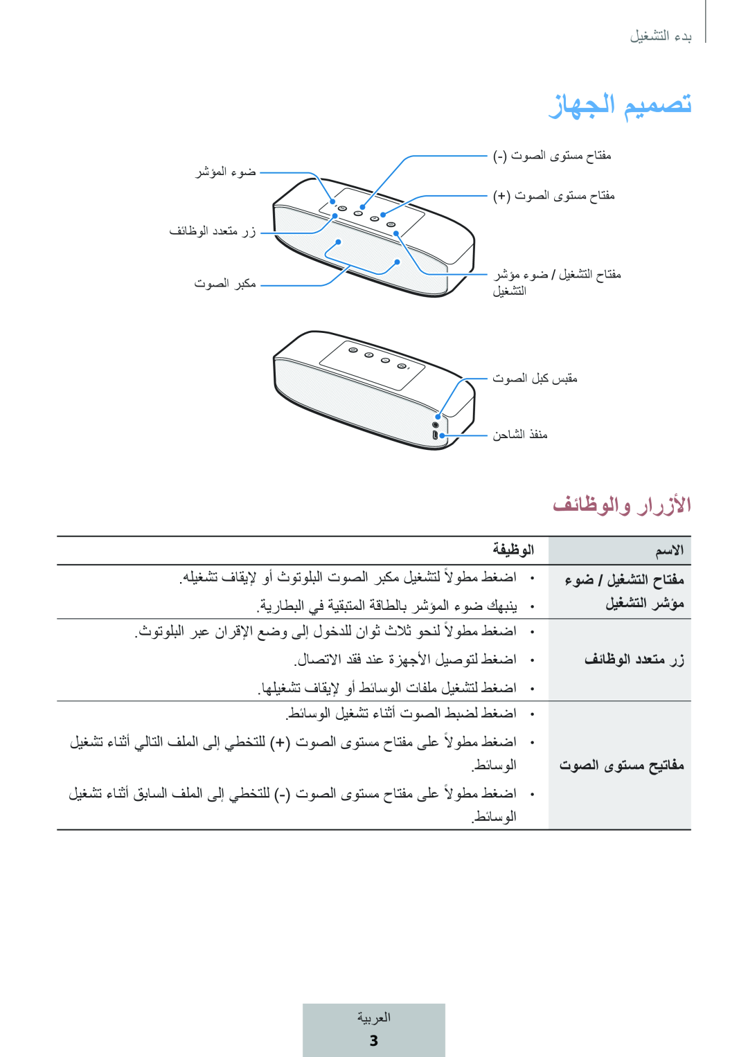 فئاظولاو رارزلأا Box Level Box PRO