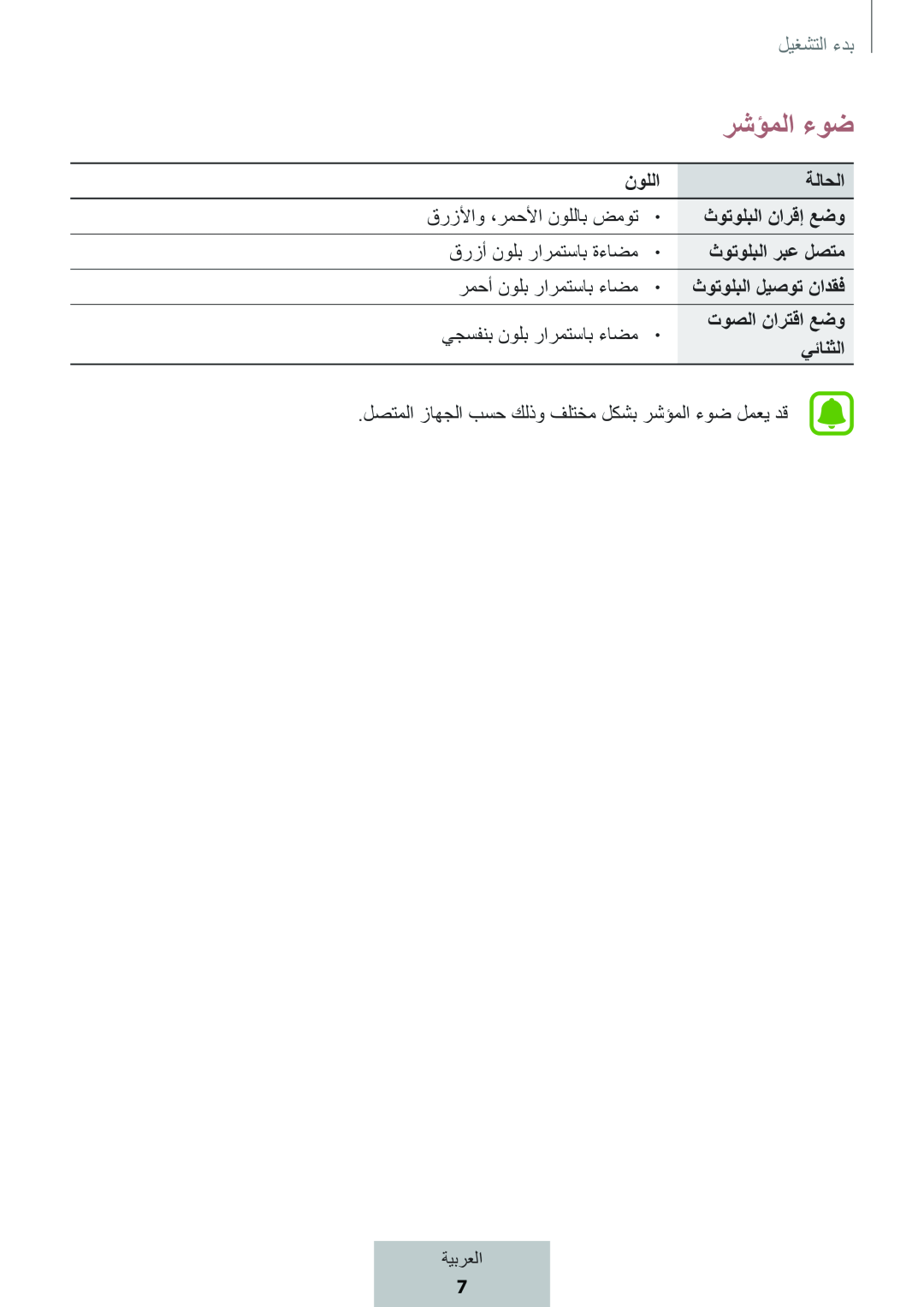 رشؤملا ءوض Box Level Box PRO