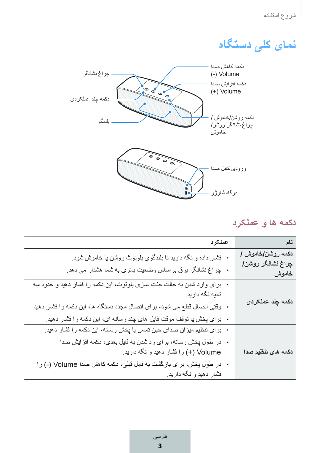 هاگتسد یلک یامن درکلمع و اه همکد