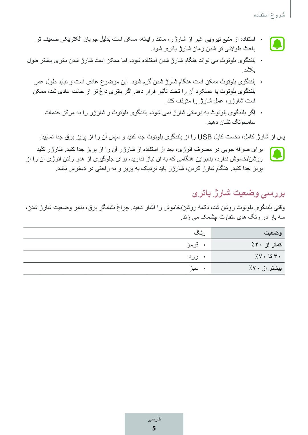 یرتاب ژراش تیعضو یسررب