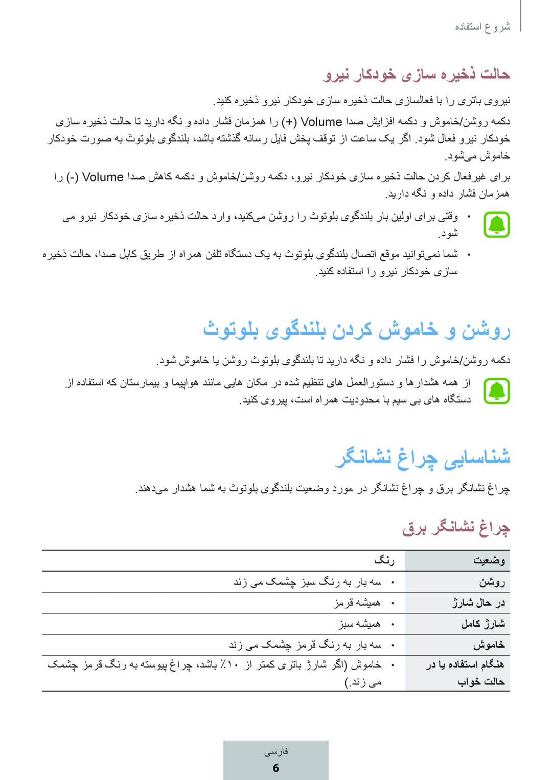 ثوتولب یوگدنلب ندرک شوماخ و نشور رگناشن غارچ ییاسانش