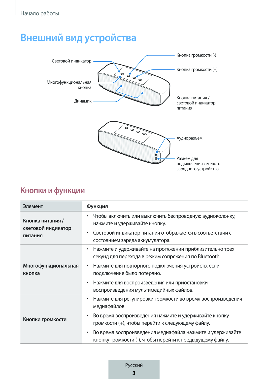 Кнопки и функции Внешний вид устройства