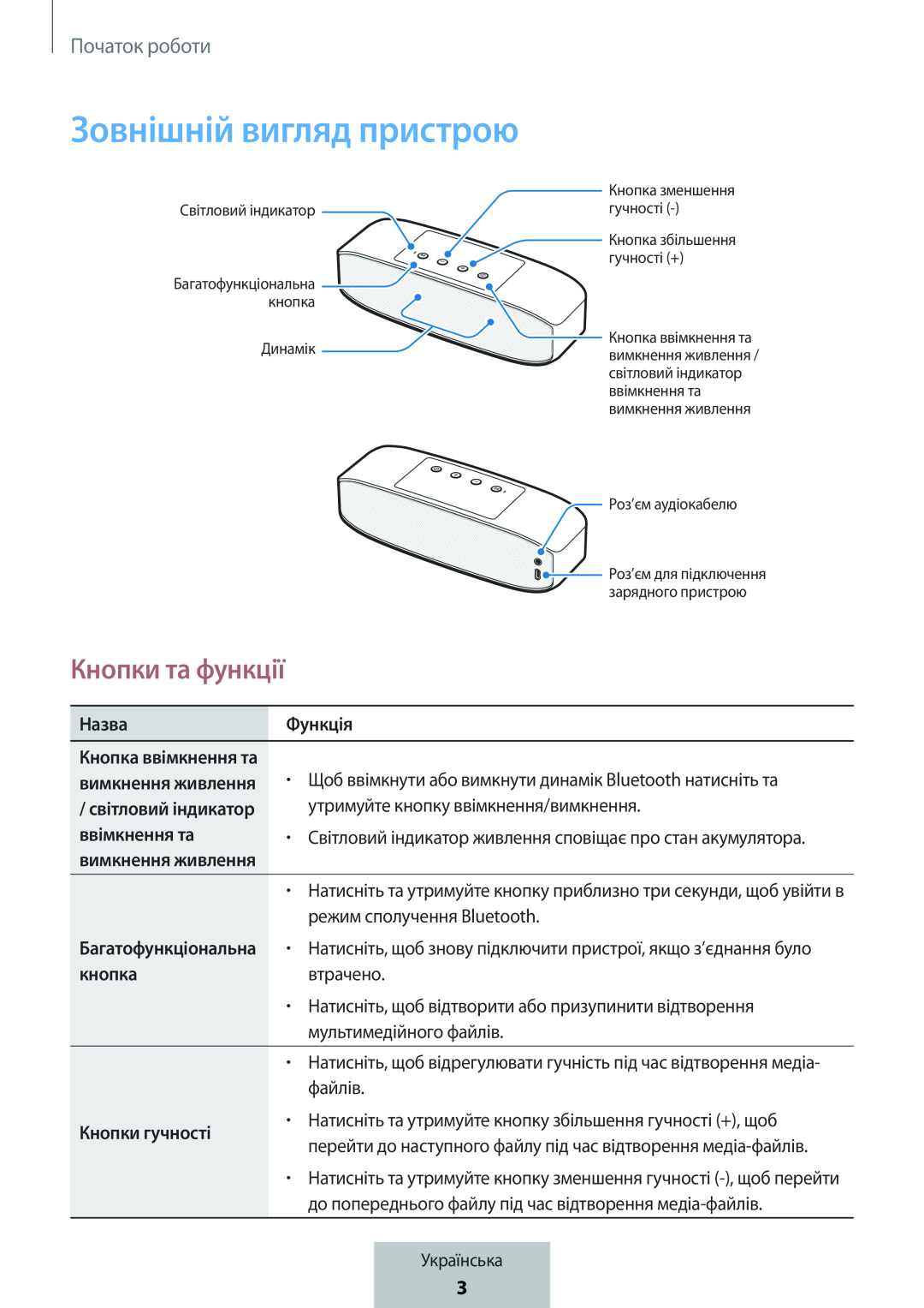 Кнопки та функції Box Level Box PRO