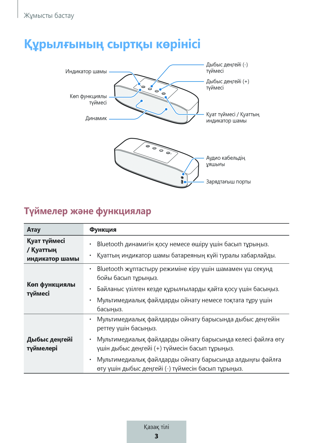 Түймелер және функциялар Құрылғының сыртқы көрінісі