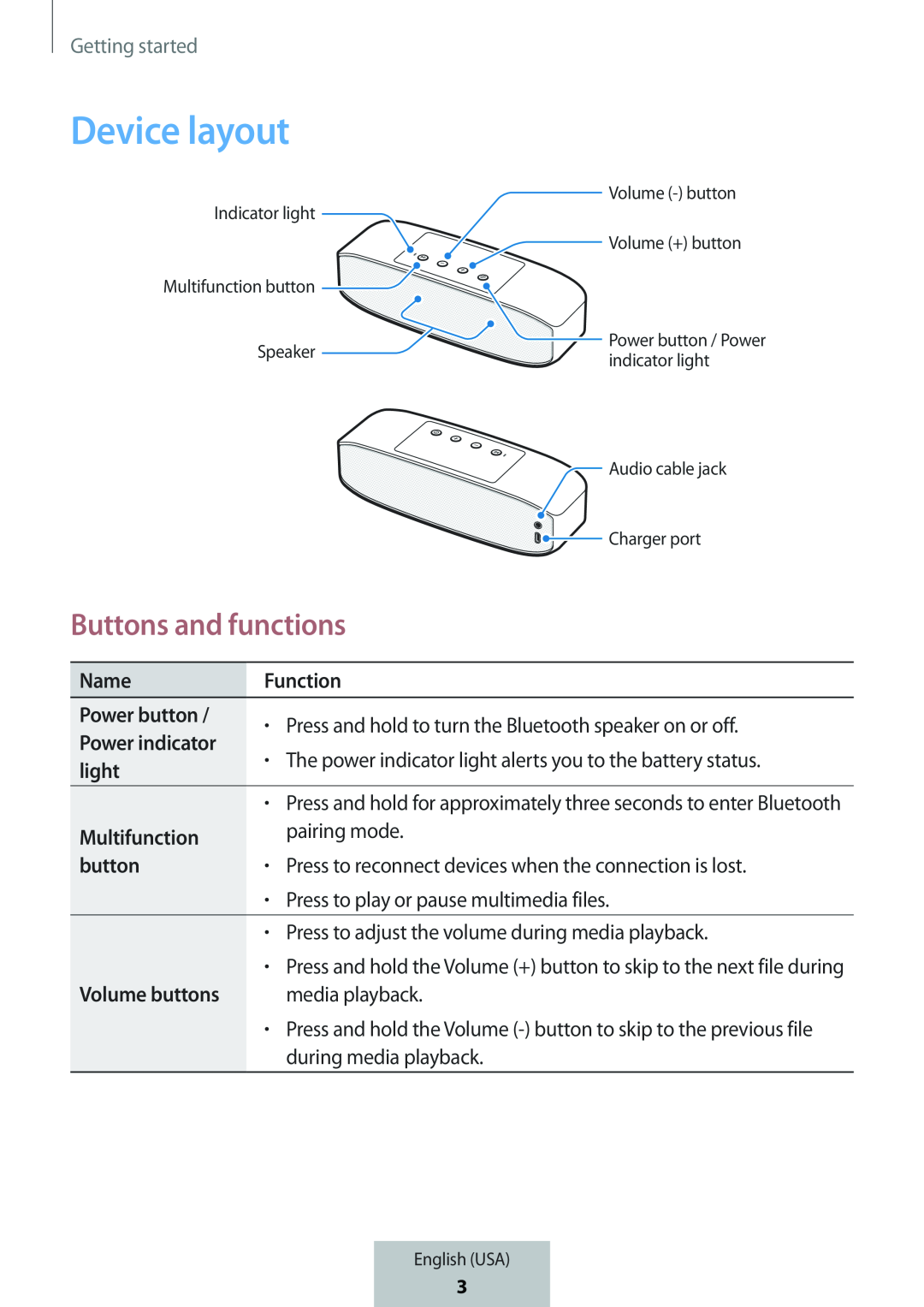 Device layout Buttons and functions