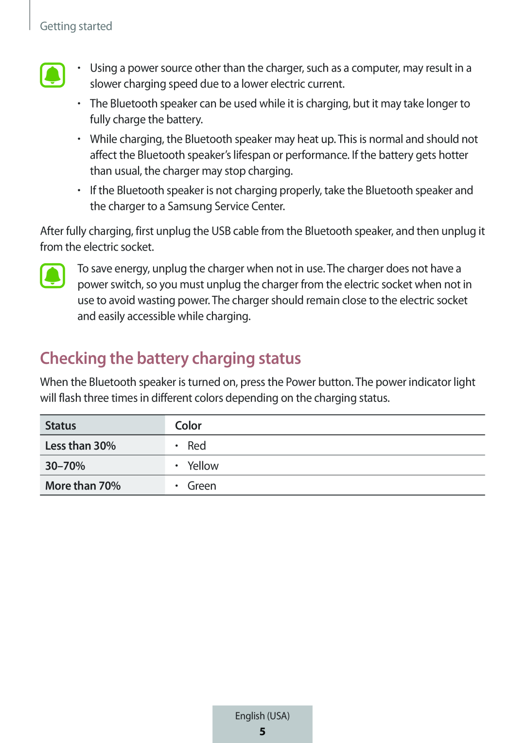 Checking the battery charging status Box Level Box PRO