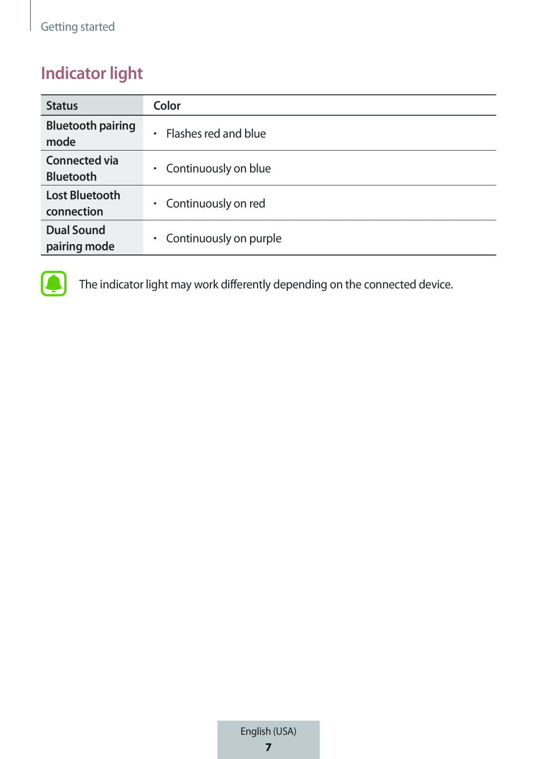 Indicator light Box Level Box PRO