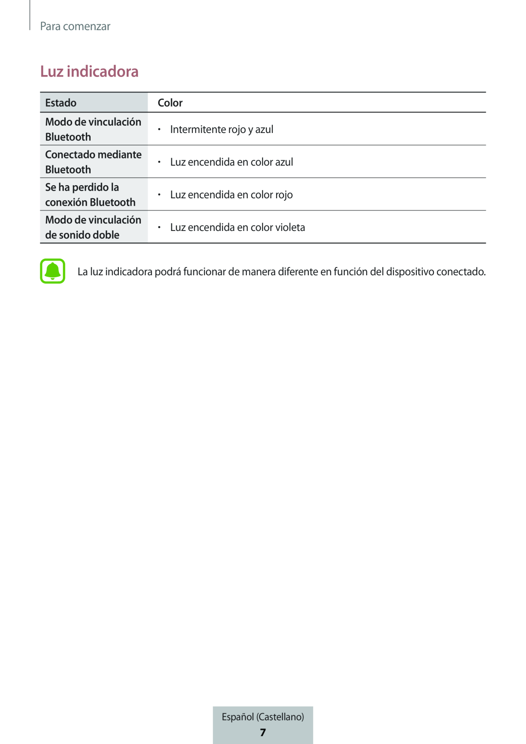 Estado Box Level Box PRO