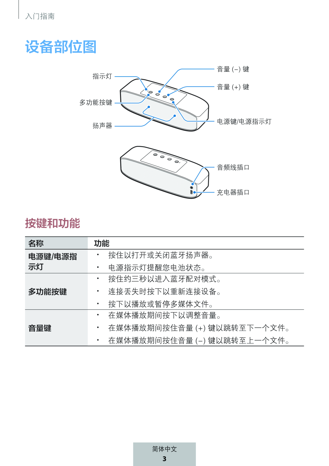 按键和功能 Box Level Box PRO