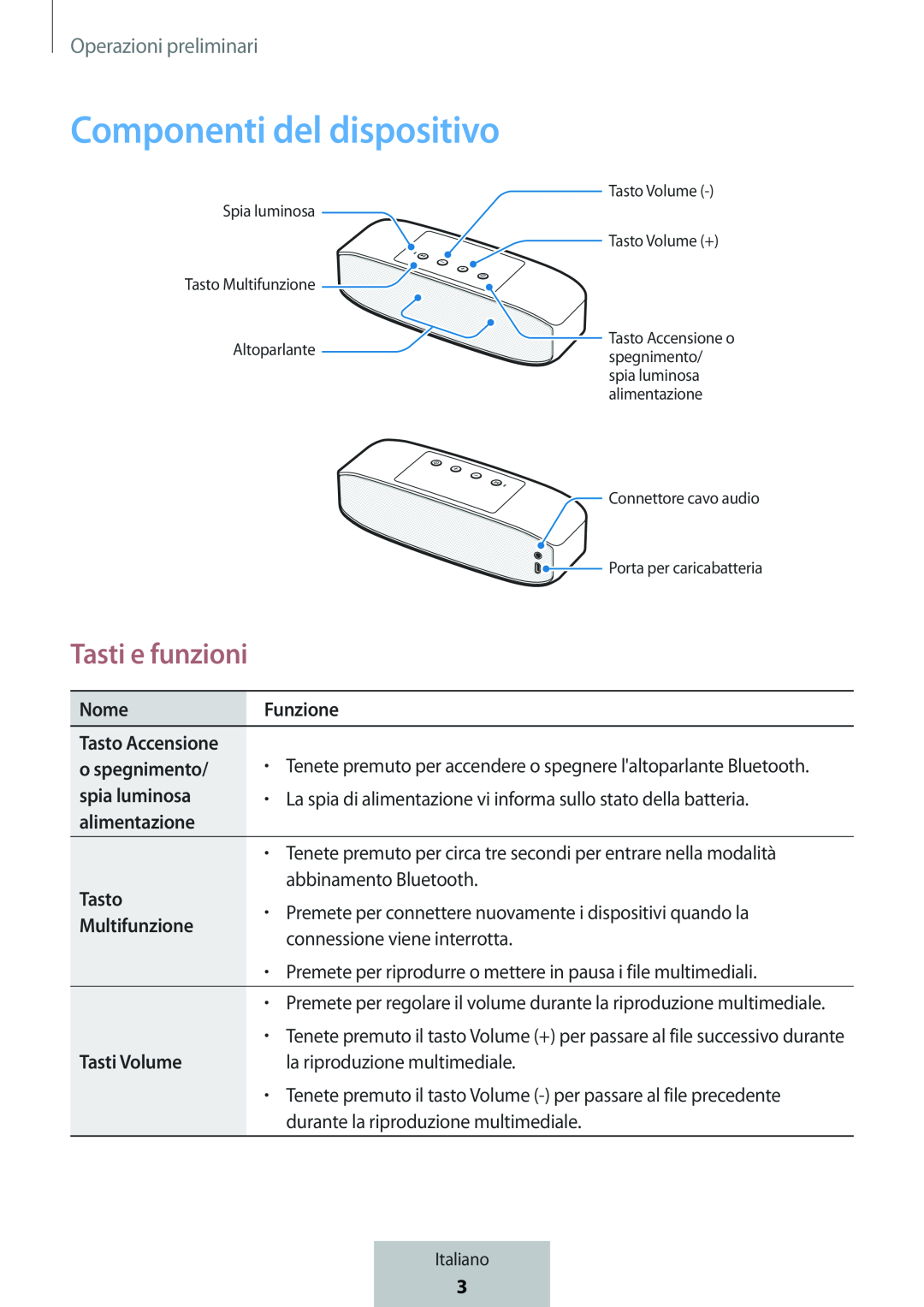 Componenti del dispositivo Box Level Box PRO