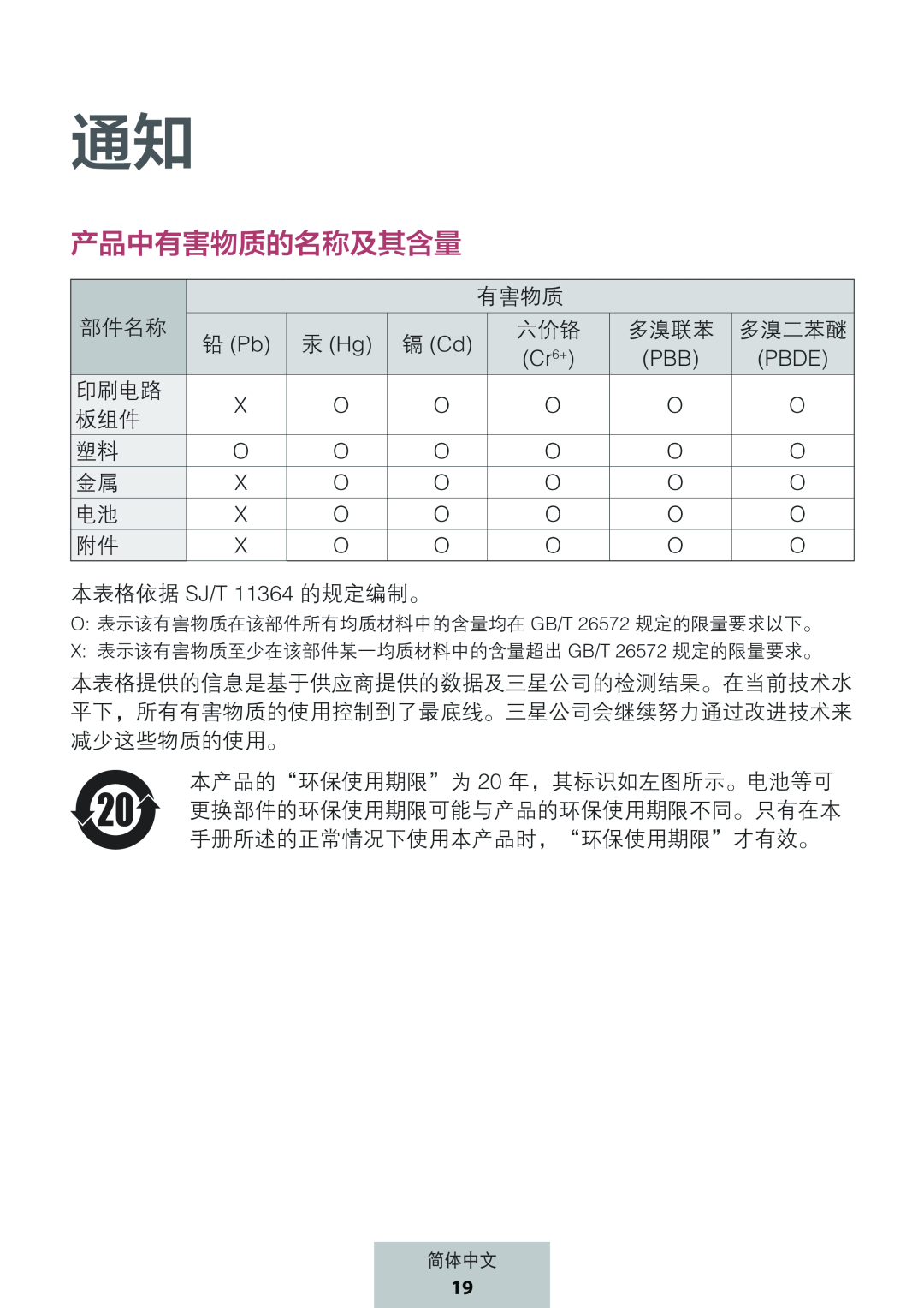 产品中有害物质的名称及其含量