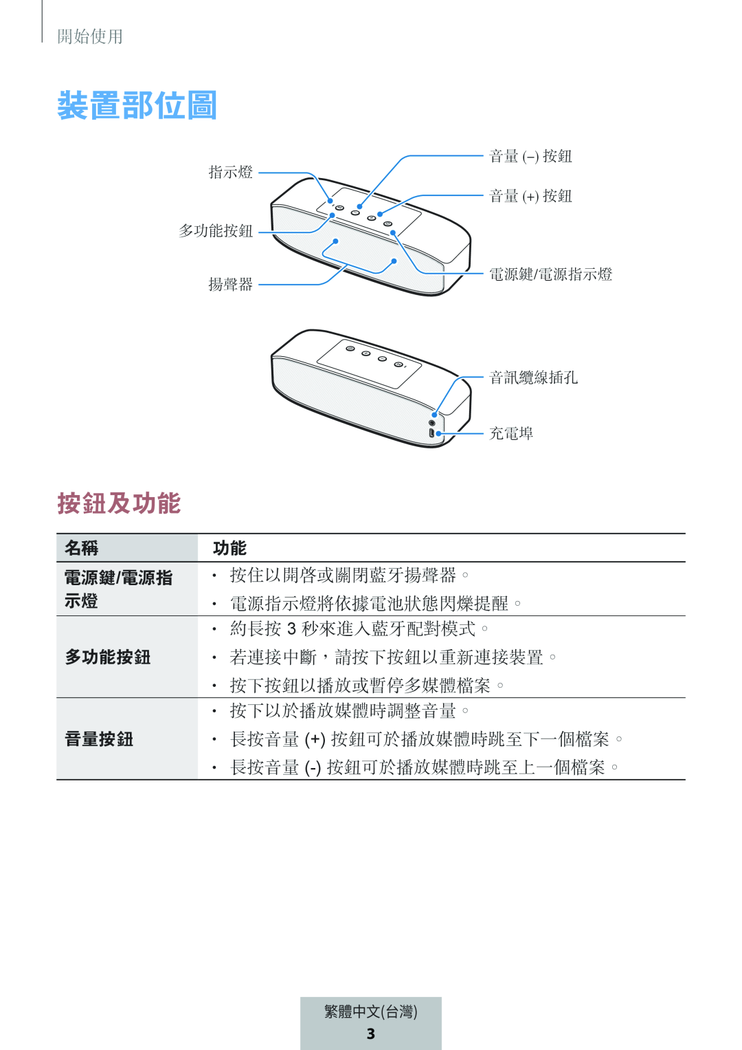 裝置部位圖 Box Level Box PRO