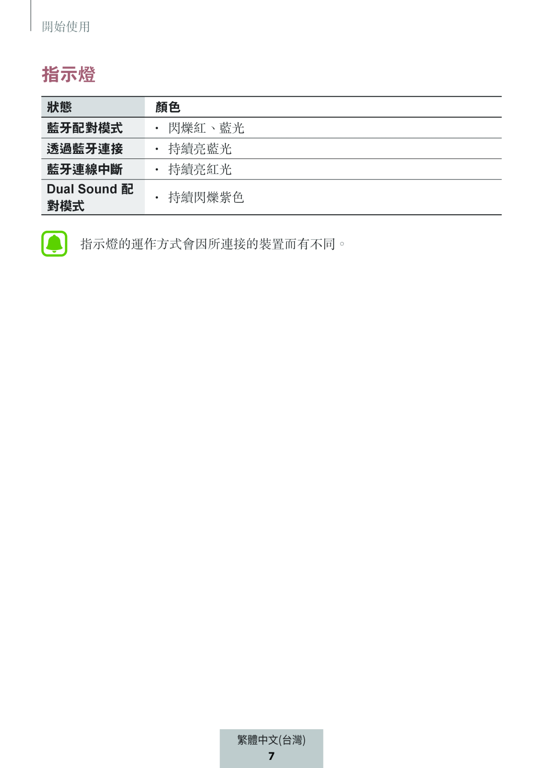 Dual Sound 配 Box Level Box PRO