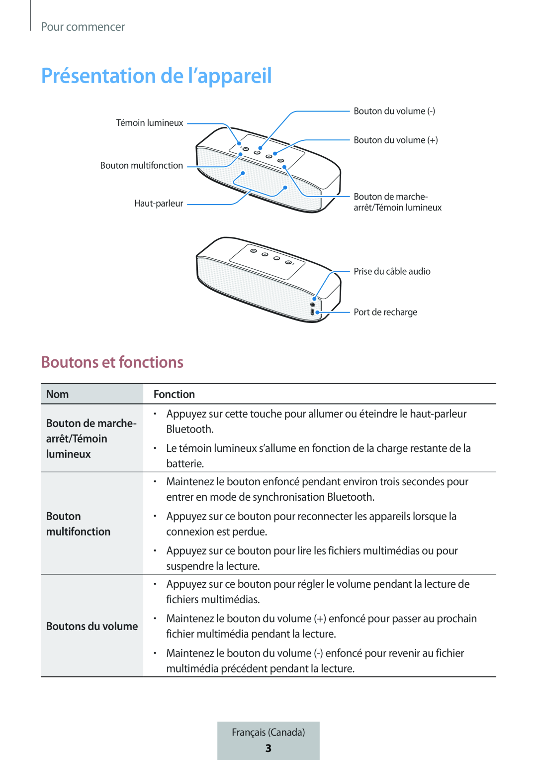 Boutons et fonctions