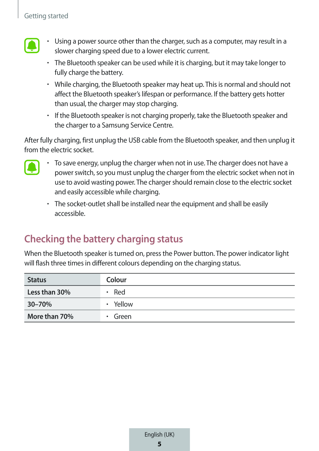 Checking the battery charging status Box Level Box PRO