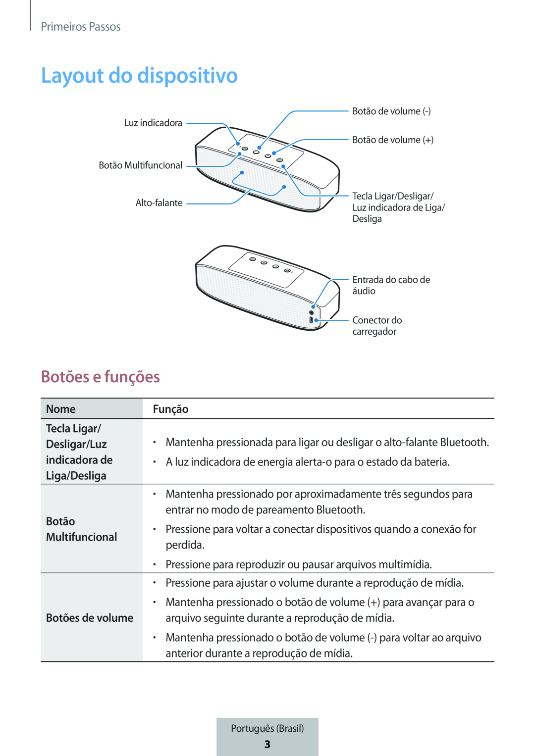 Layout do dispositivo Box Level Box PRO