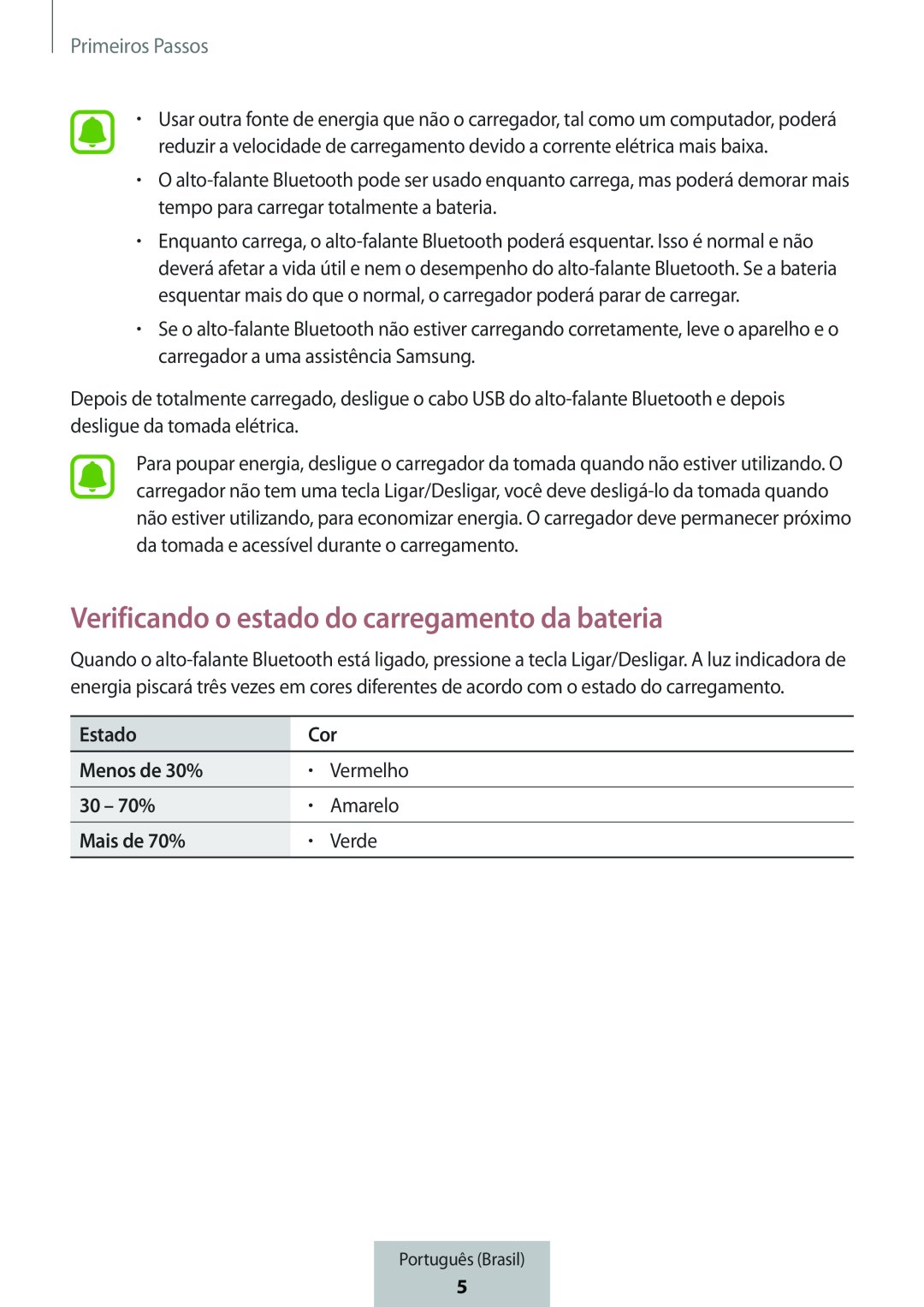 Verificando o estado do carregamento da bateria Box Level Box PRO