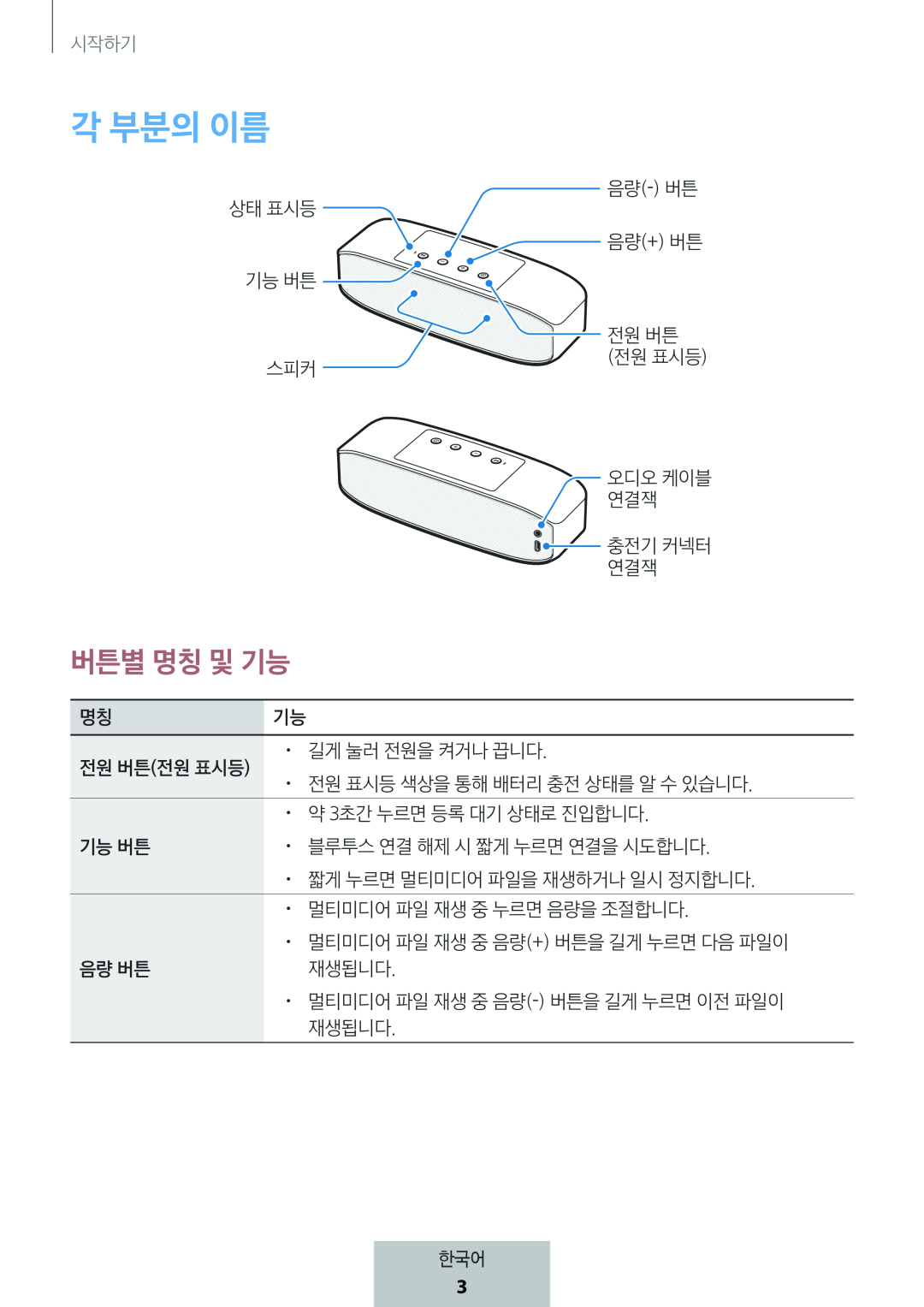 버튼별 명칭 및 기능 각 부분의 이름