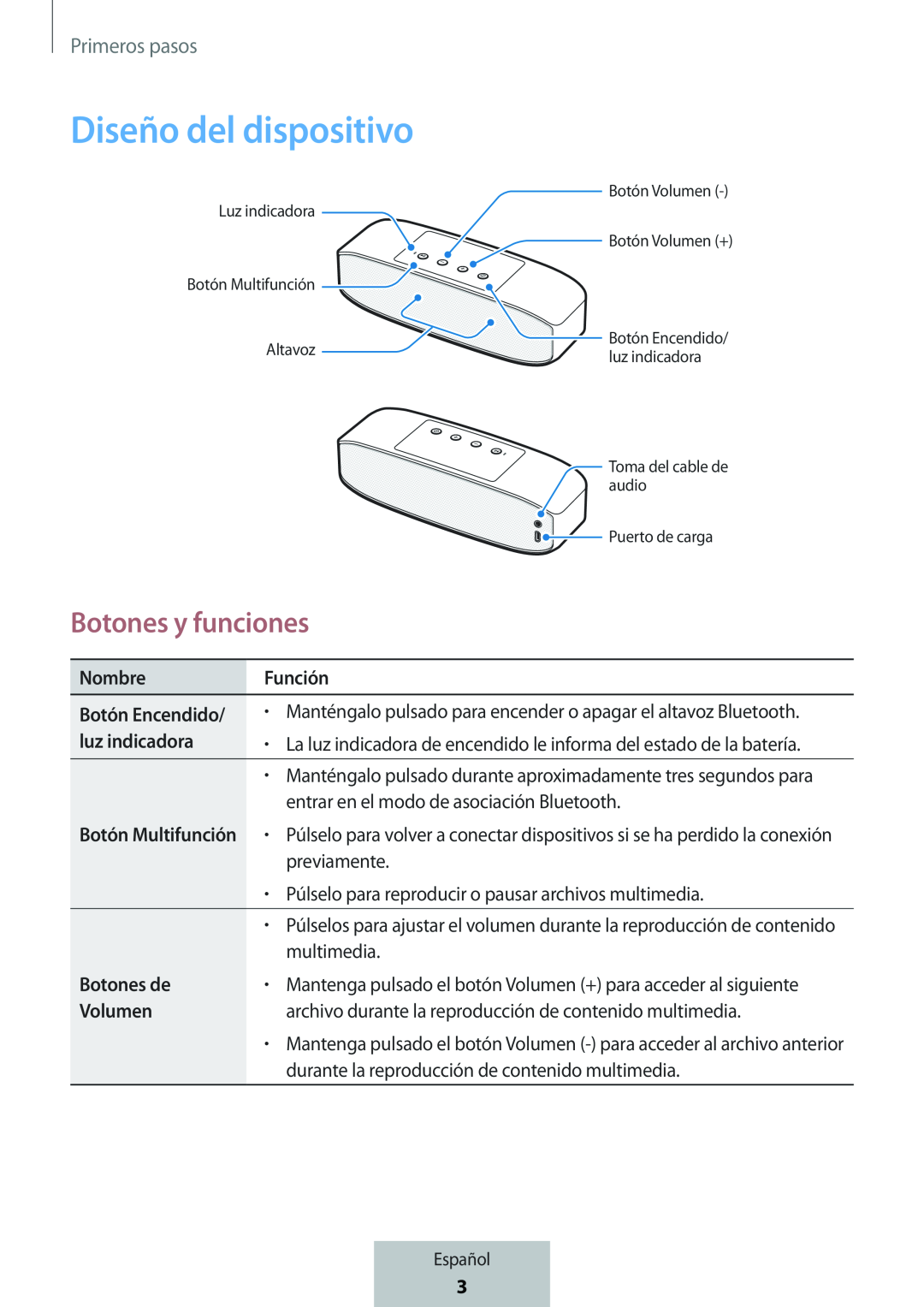 Botones y funciones Diseño del dispositivo