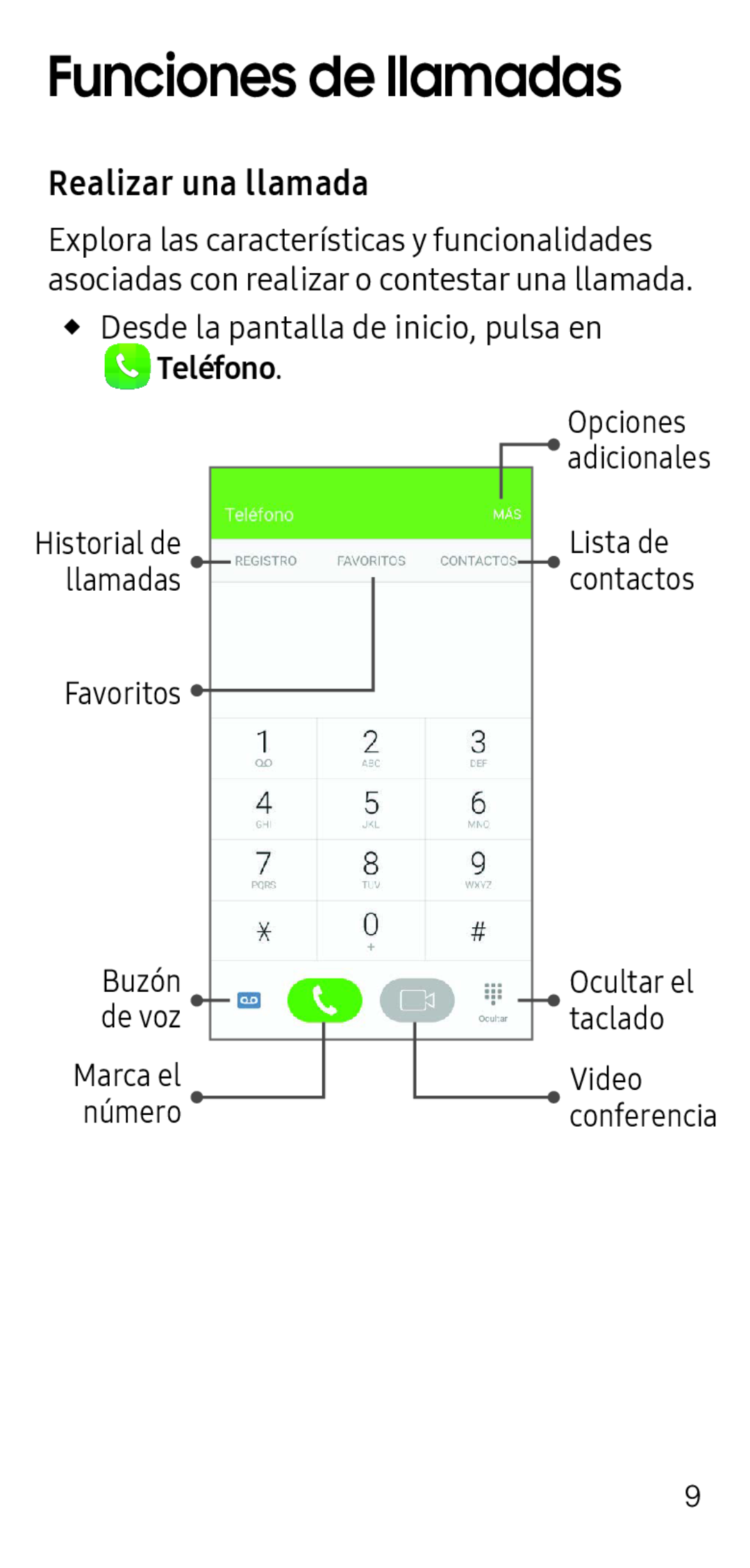 Funciones de llamadas Galaxy S6 Metro PCS