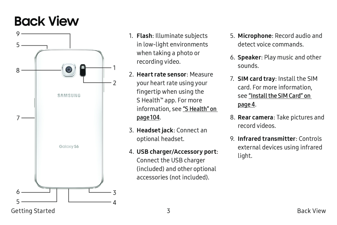 Back View Galaxy S6 Unlocked