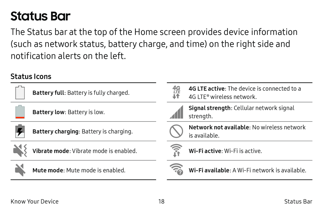 Status Icons Galaxy S6 T-Mobile