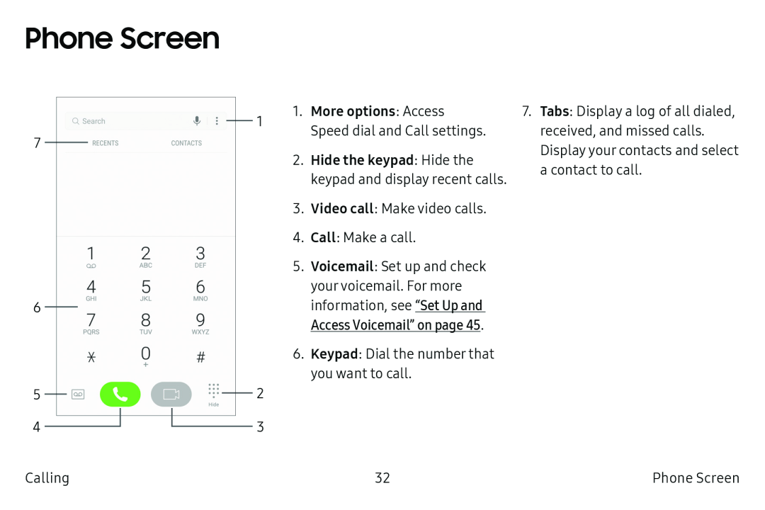 Phone Screen Galaxy S6 T-Mobile